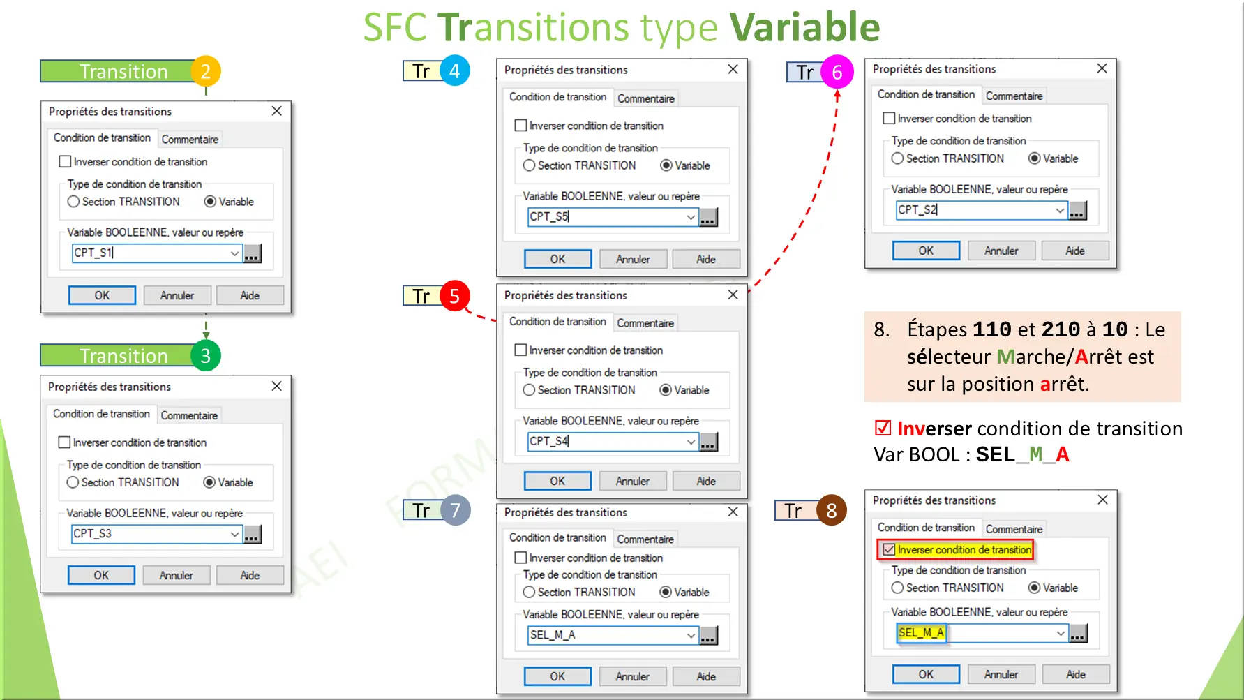SFC Transitions type Variable